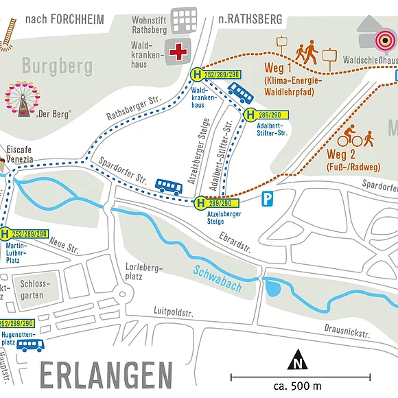 Wanderung zur Jugendfarm